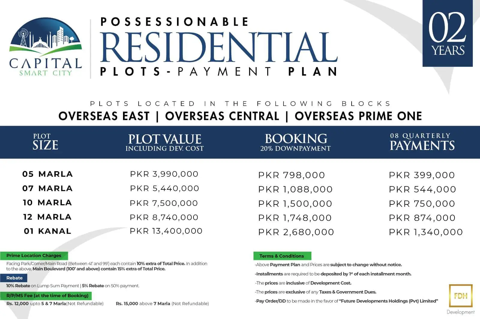 CSCI Possessionable Plots