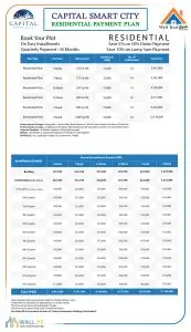 CSCI Standard Residential Payment Plan