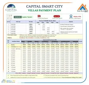 CSCI Smart Villas Payment Plan