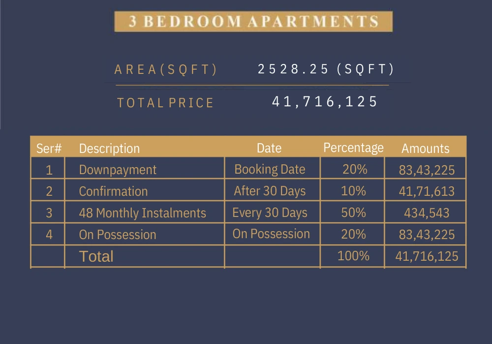 CDC Residencia 3-bed apartment official payment plan table — 20% downpayment, 10% confirmation after 30 days, 48 monthly instalments at 50%, 20% on possession, total Rs 41,716,125