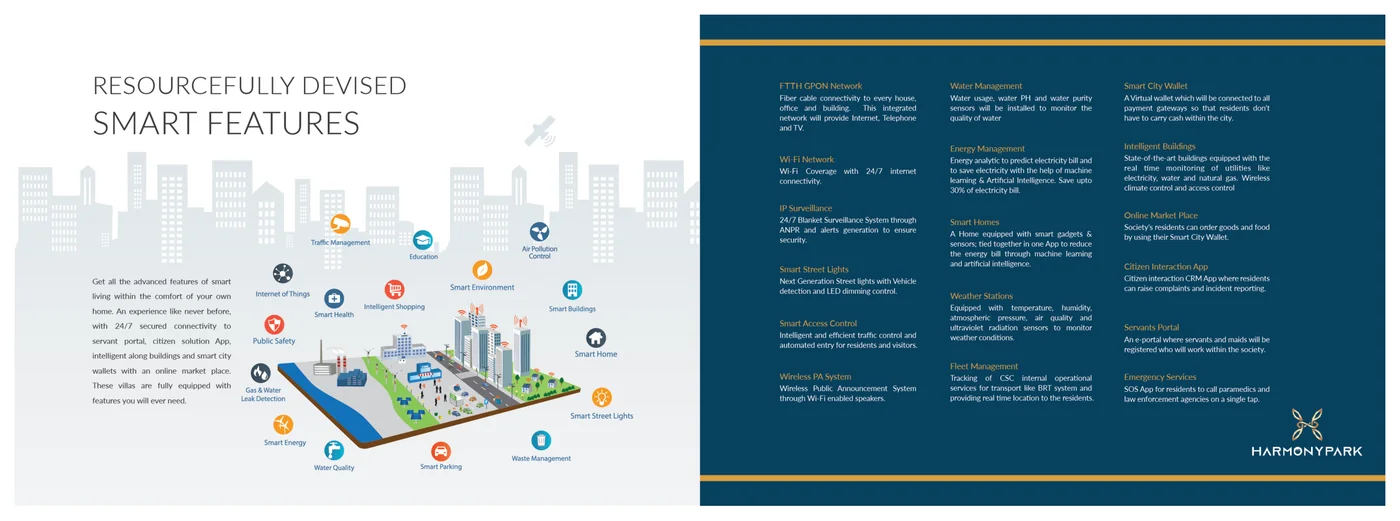 Capital Smart City smart features — FTTH GPON, Wi-Fi, IP surveillance, smart access, smart energy, smart home