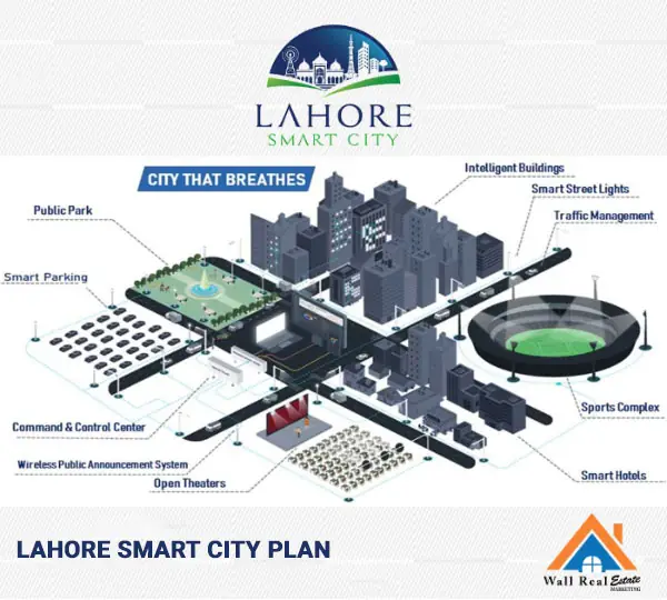 Smart infrastructure rendering