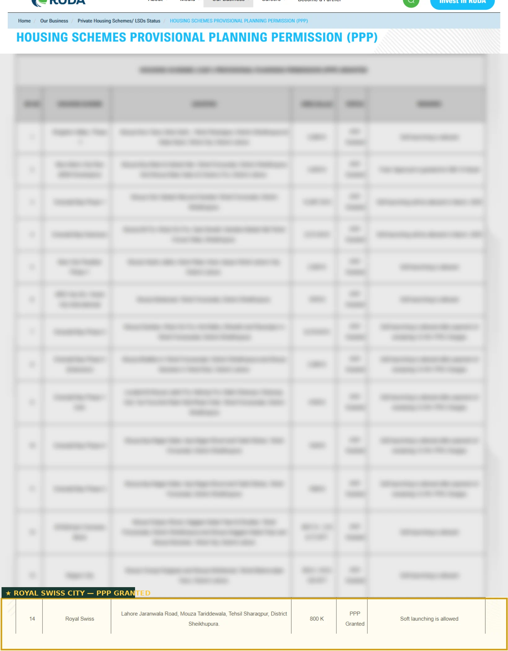 RUDA official Housing Schemes Provisional Planning Permission list showing Royal Swiss City approved, 800 Kanal, PPP Granted, soft launching allowed