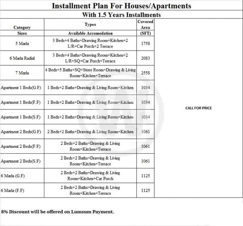 ARK Villas Lahore — plots and inventory
