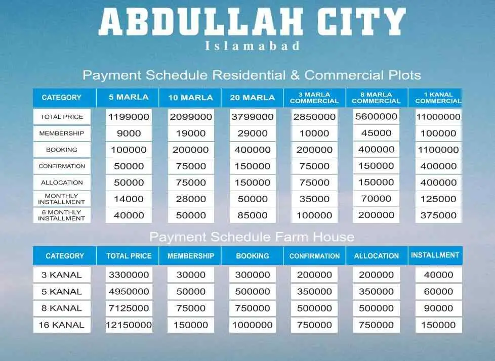 Abdullah City Rawalpindi — inventory and unit sizes