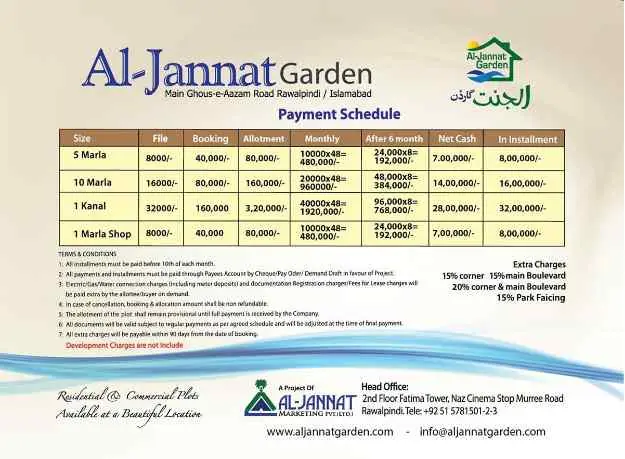 Al-Jannat Garden Rawalpindi — inventory and unit sizes