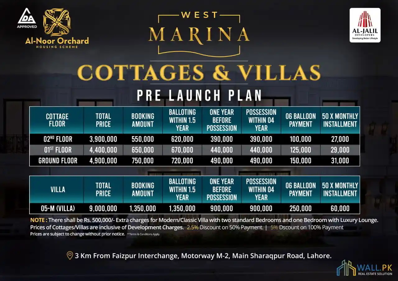 Al-Noor Orchard Villas Lahore — inventory and unit sizes