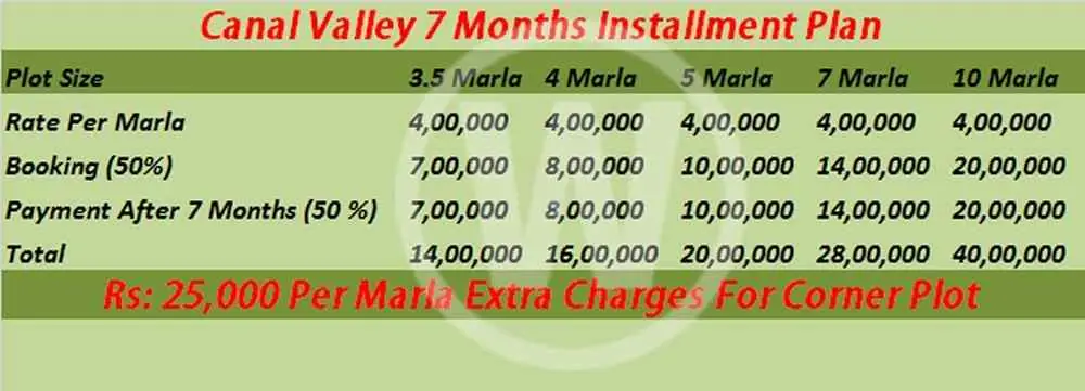 Canal Valley Faisalabad — inventory and unit sizes