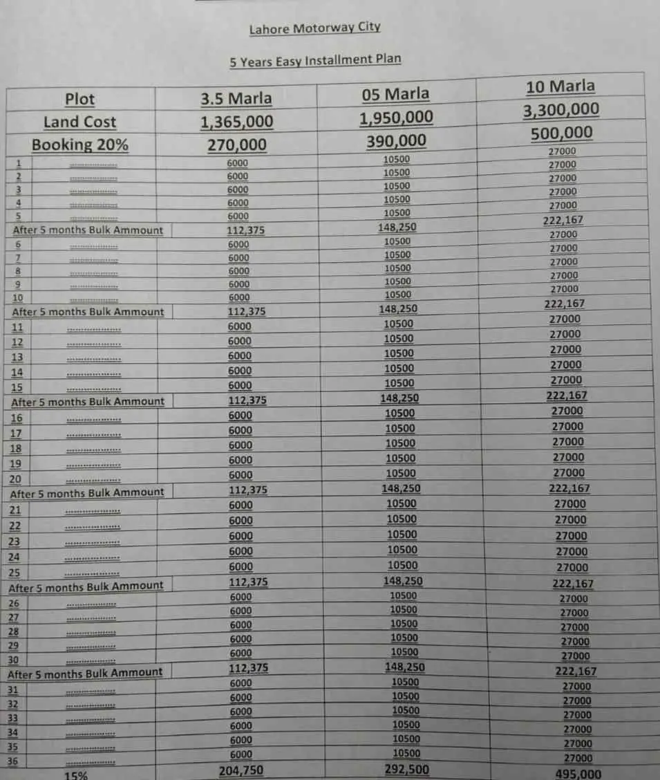 Lahore Motorway City Payment Plan | Plots for sale — plots and inventory