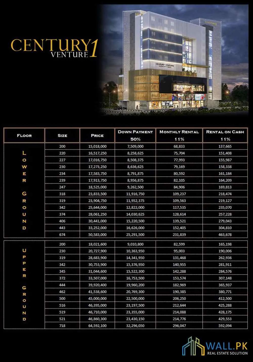 Century Venture 1 — facilities and on-ground infrastructure
