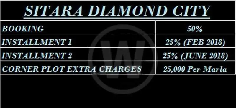 Sitara Diamond City Faisalabad — facilities and on-ground infrastructure