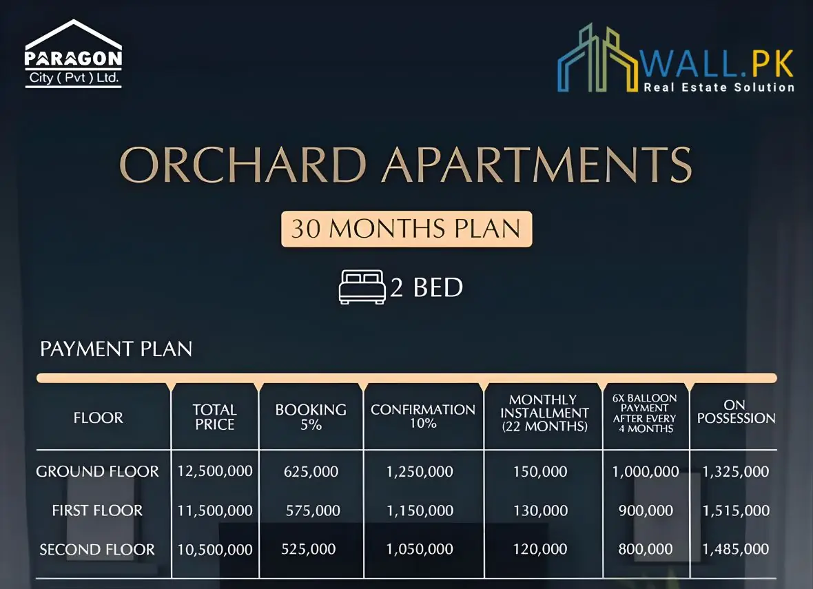 Paragon City Orchard Apartments — paragon city orchard apartments location and access